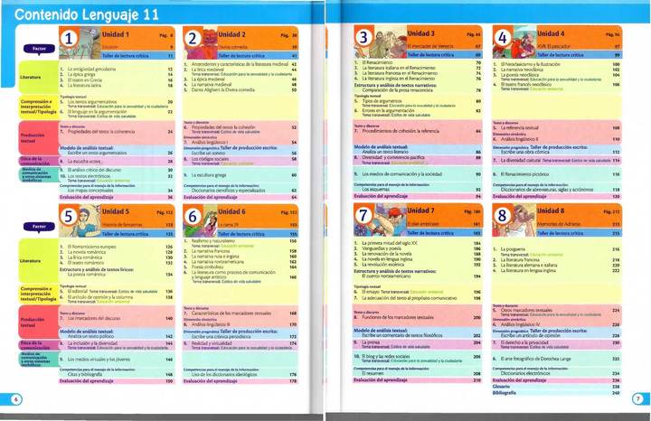 Índice de Lenguaje 11° - Vamos a Aprender - Libro del Estudiante