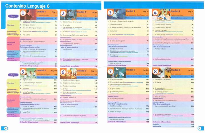 Lenguaje 6° - Vamos a Aprender - Libro del Estudiante (MEN) PDF 3 Índice de Lenguaje 6° - Vamos a Aprender - Libro del Estudiante