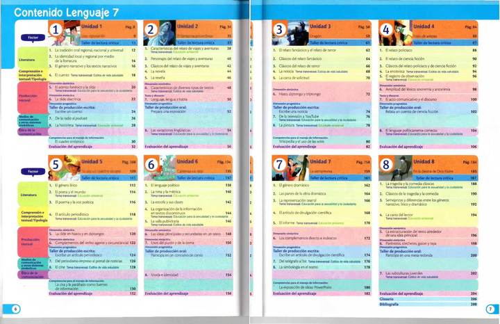 Índice de Lenguaje 7° - Vamos a Aprender - Libro del Estudiante