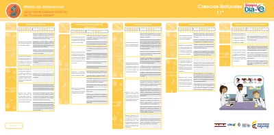 Ciencias Naturales 11° - Saber 11 - Matriz de Referencia (MEN) PDF 1 Portada de Ciencias Naturales 11° - Saber 11 - Matriz de Referencia - MEN Colombia
